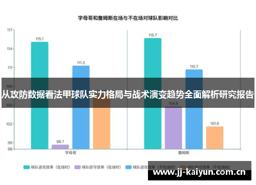 从攻防数据看法甲球队实力格局与战术演变趋势全面解析研究报告 从攻防数据看法甲球队实力格局与战术演变趋势全面解析研究报告