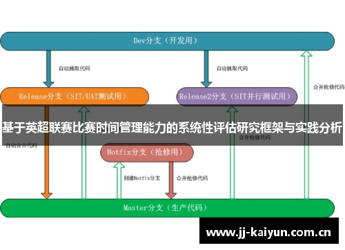 基于英超联赛比赛时间管理能力的系统性评估研究框架与实践分析 基于英超联赛比赛时间管理能力的系统性评估研究框架与实践分析
